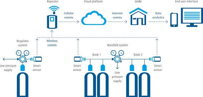 DIGIGAS® diagram