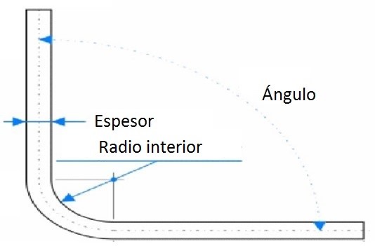 Diámetro del tubo y radio de curvatura