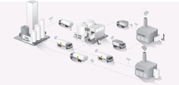 Gas delivery diagram