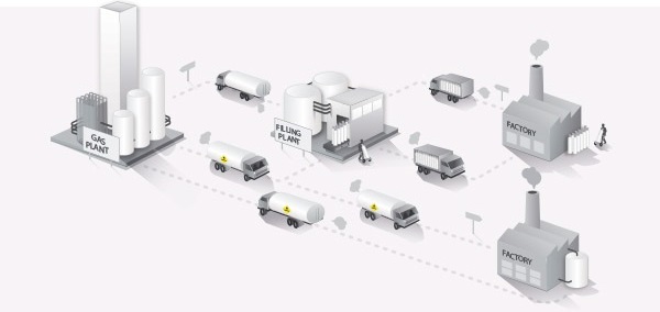 Diagrama de suministro de gas