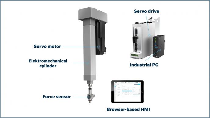 Smart Function Kit