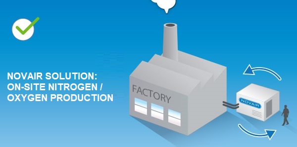 NOVAIR SOLUTION: ON-SITE NITROGEN / OXYGEN PRODUCTION