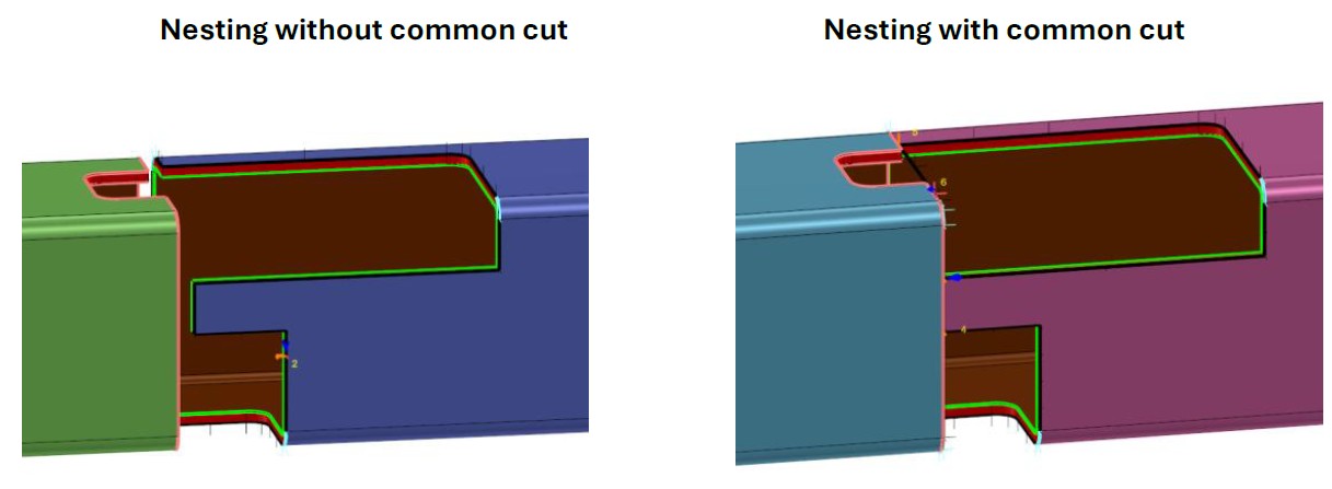 Nesting of profiles