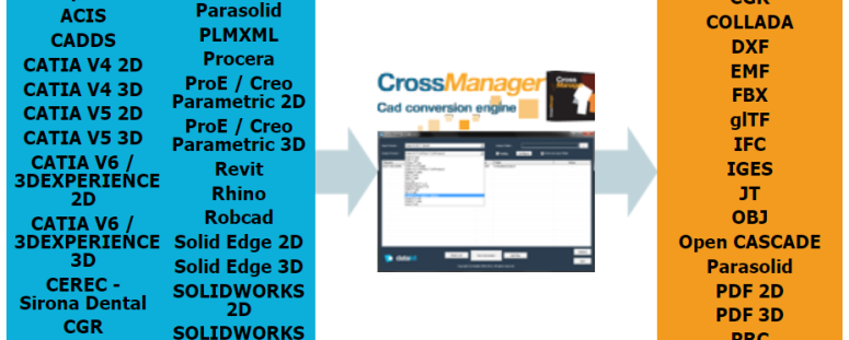 All formats convertible with CrossManager