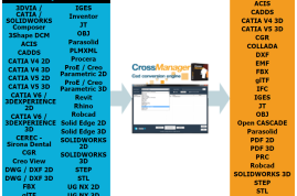 All formats convertible with CrossManager